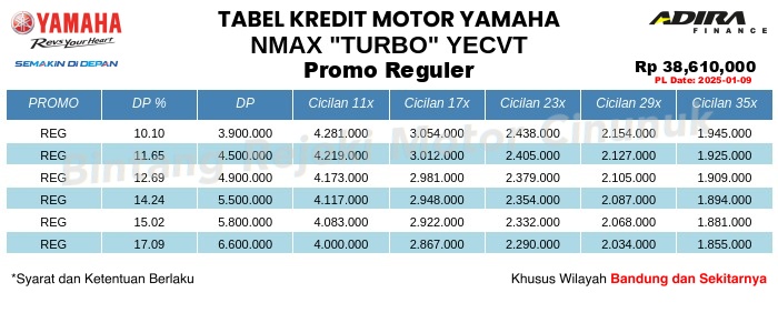 Tabel Kredit NMAX_"TURBO"_YECVT Promo Reguler